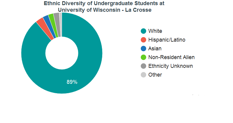 UWL Students Discuss Lack of Diversity