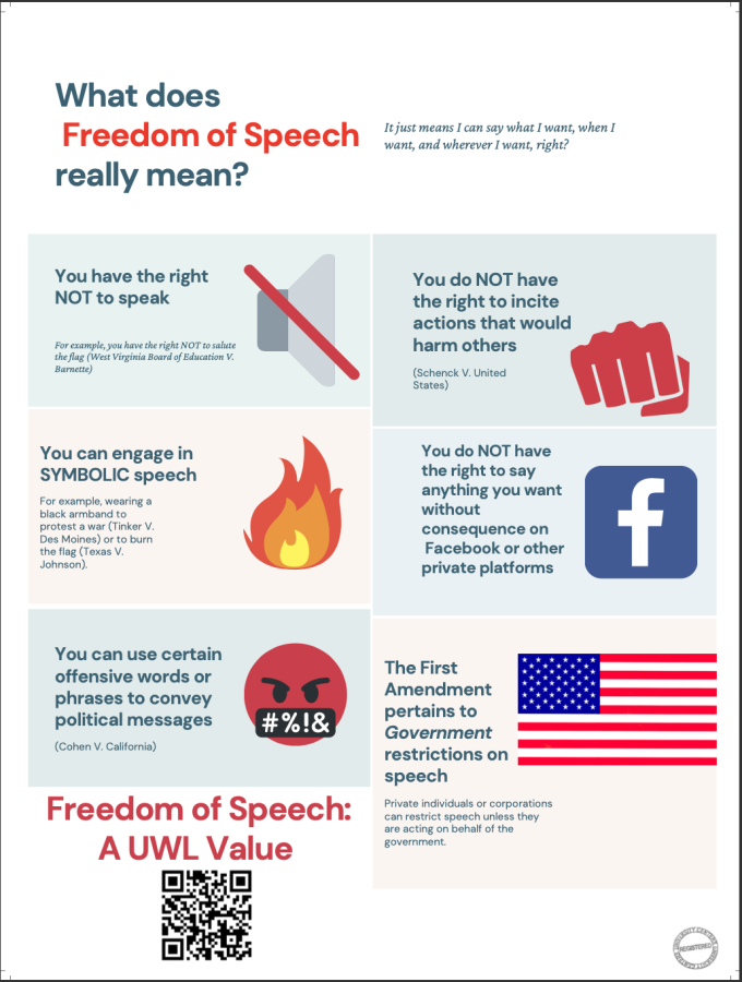 UWL celebrates national ‘Free Speech Week’ less than one week after